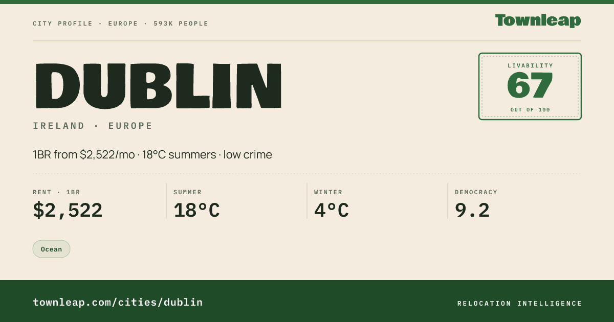 Cost of Living in Dublin 2026 | Townleap
